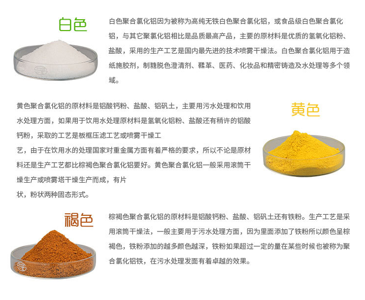 高效PAC（聚合氯化鋁）