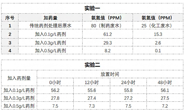 氨氮去除劑
